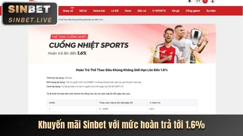 Hướng dẫn chơi Sinbet Nổ Hũ